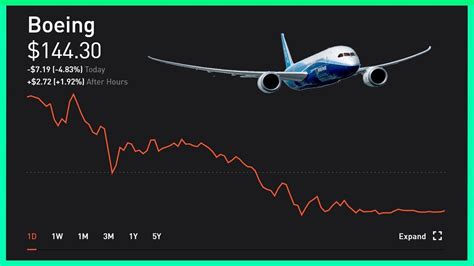 Find the latest Visa Inc. (V.BA) stock quote, history, news and other vital information to help you with your stock trading and investing.